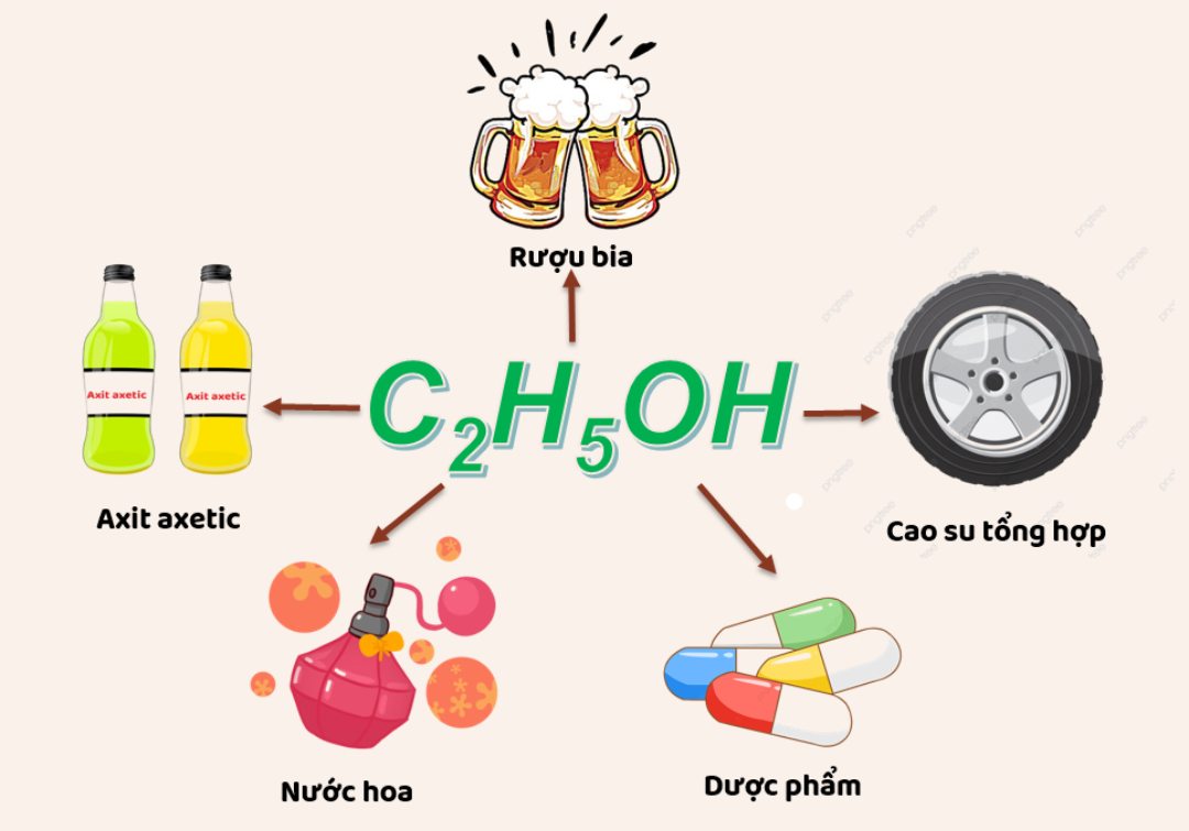 Các sản phẩm quen thuộc này tạo ra từ nguyên liệu chính là ethanol 